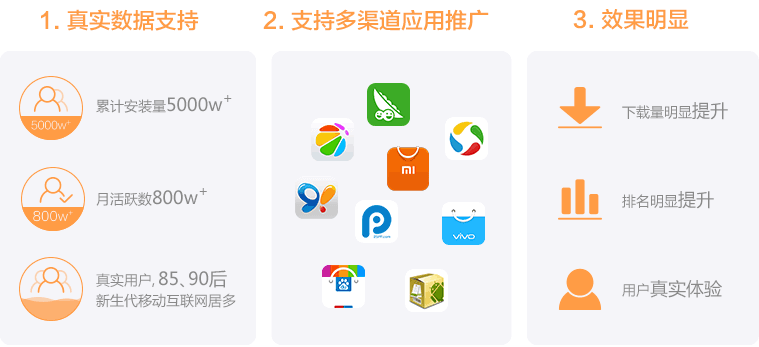 优势
